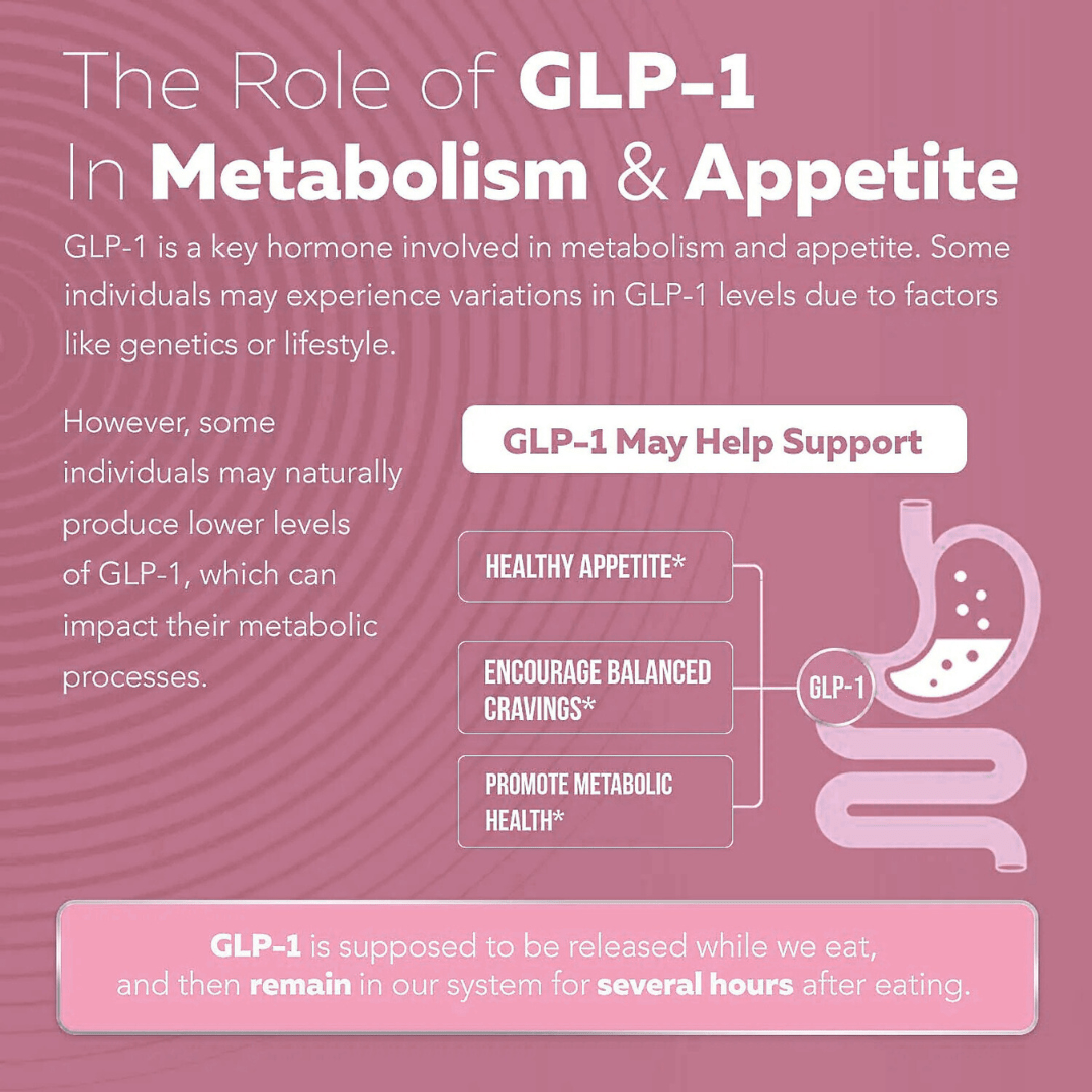 Berberine GLP-Activate+