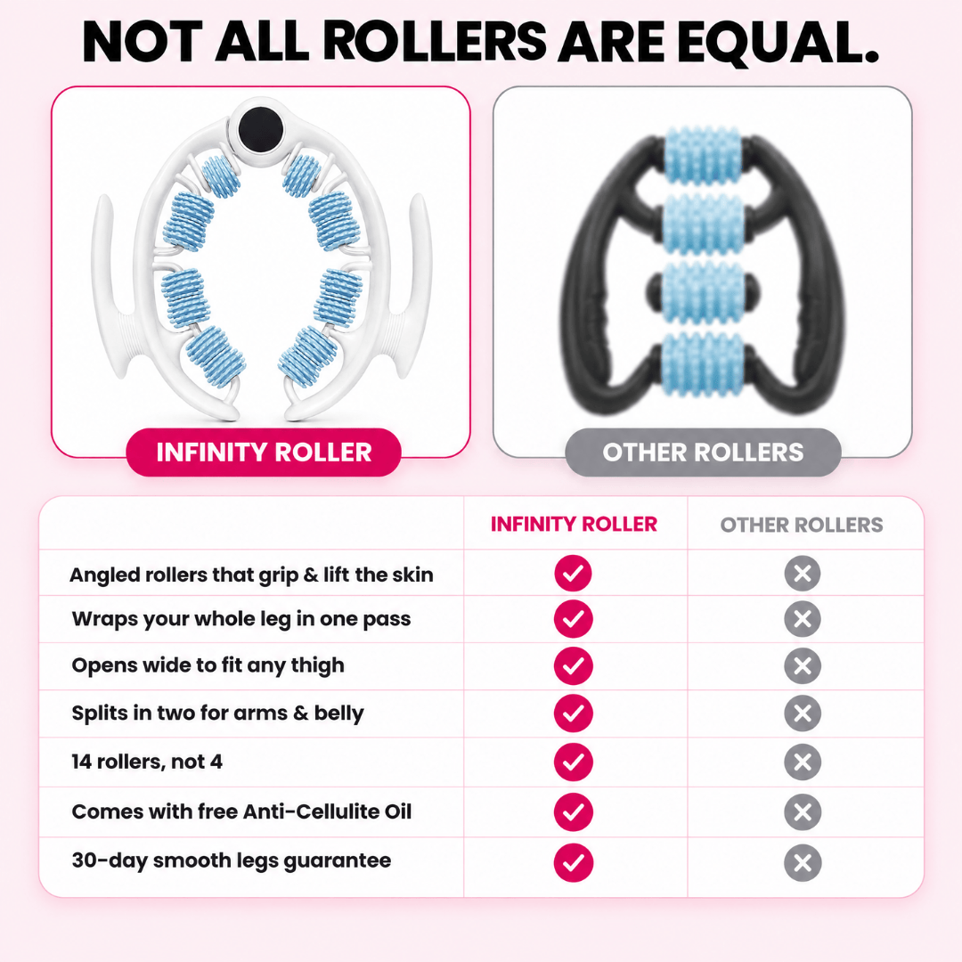 Infinity Roller™