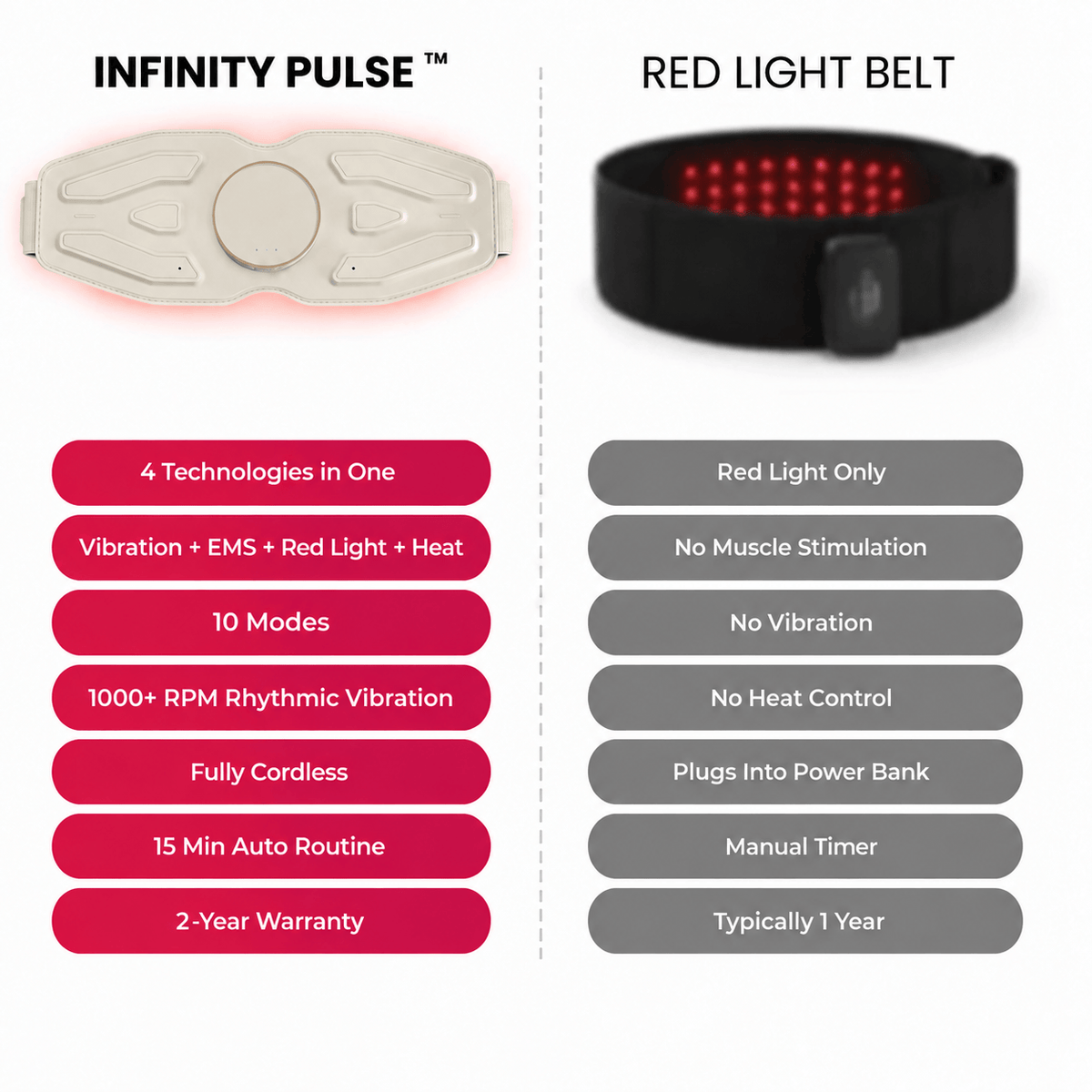 Infinity Pulse™ Waist Sculpting Belt