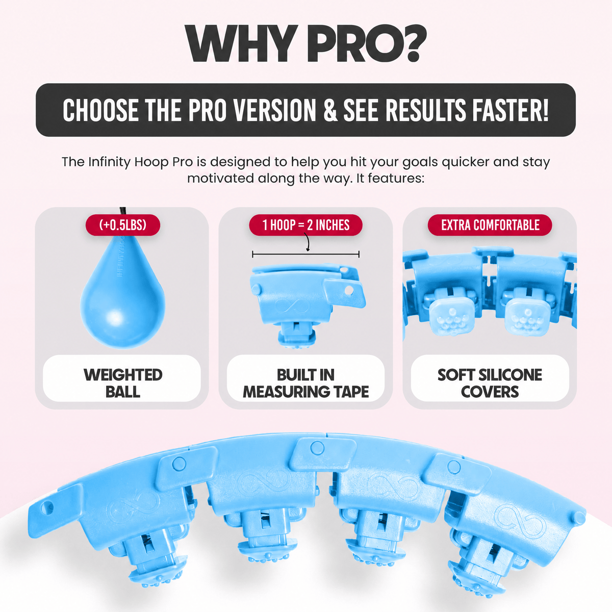 Why Pro