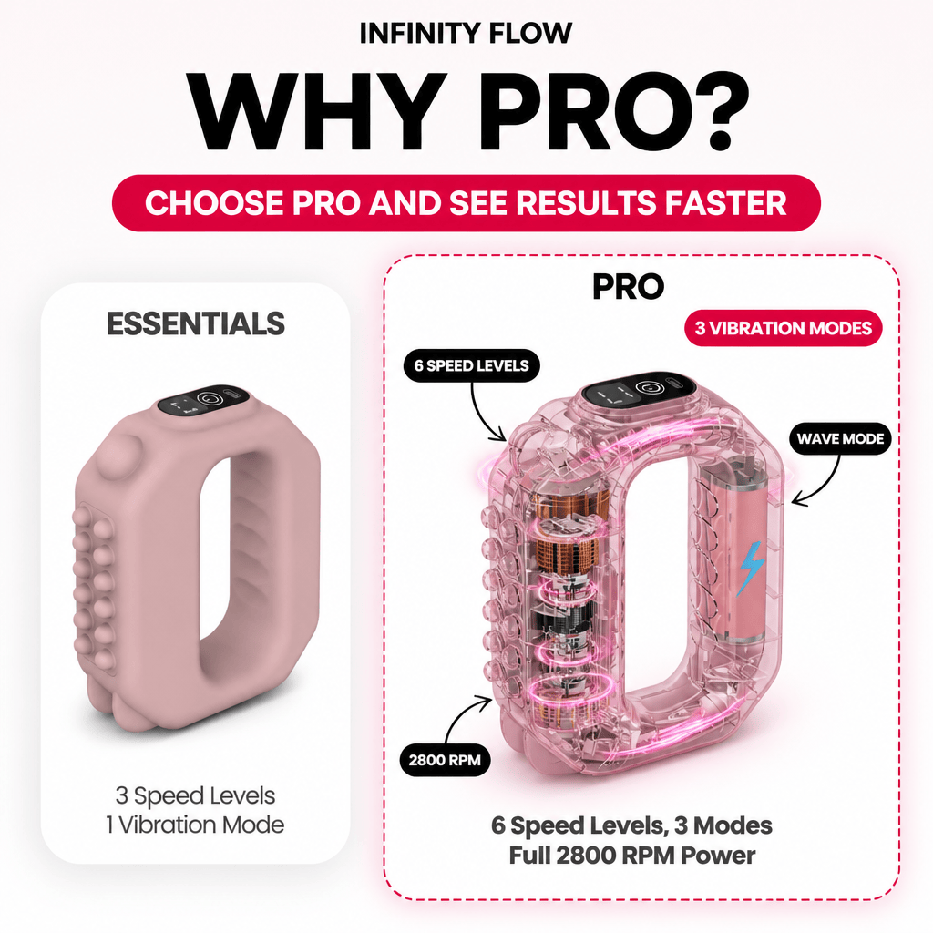 Why Pro?