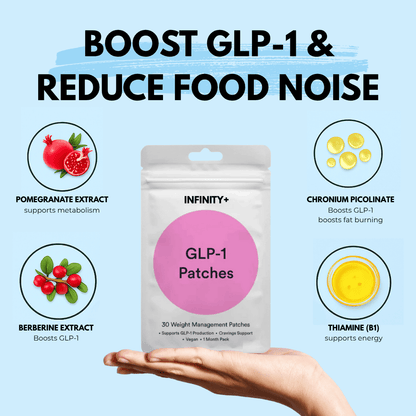 GLP-1 Patches